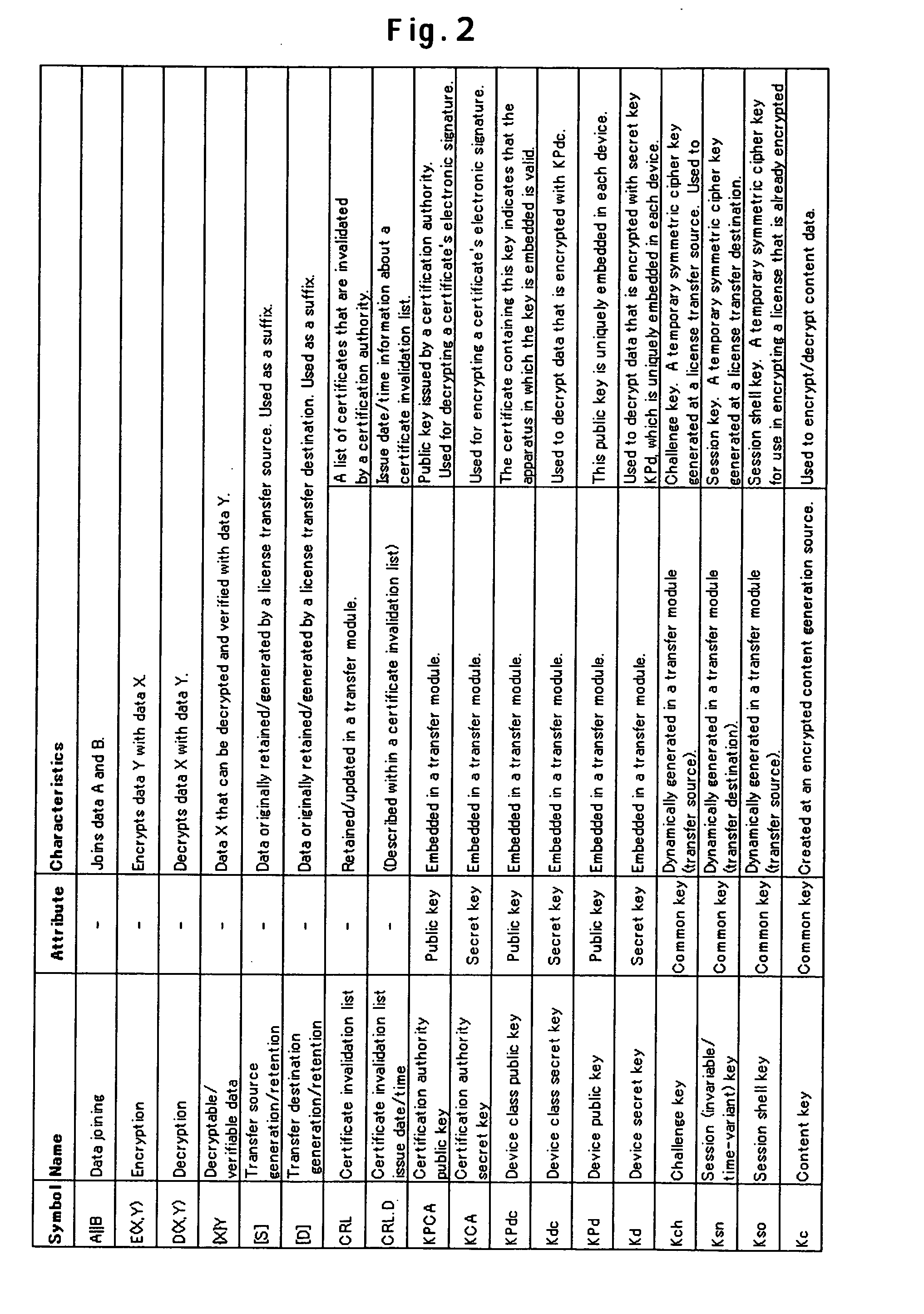 Data transfer system and data transfer method