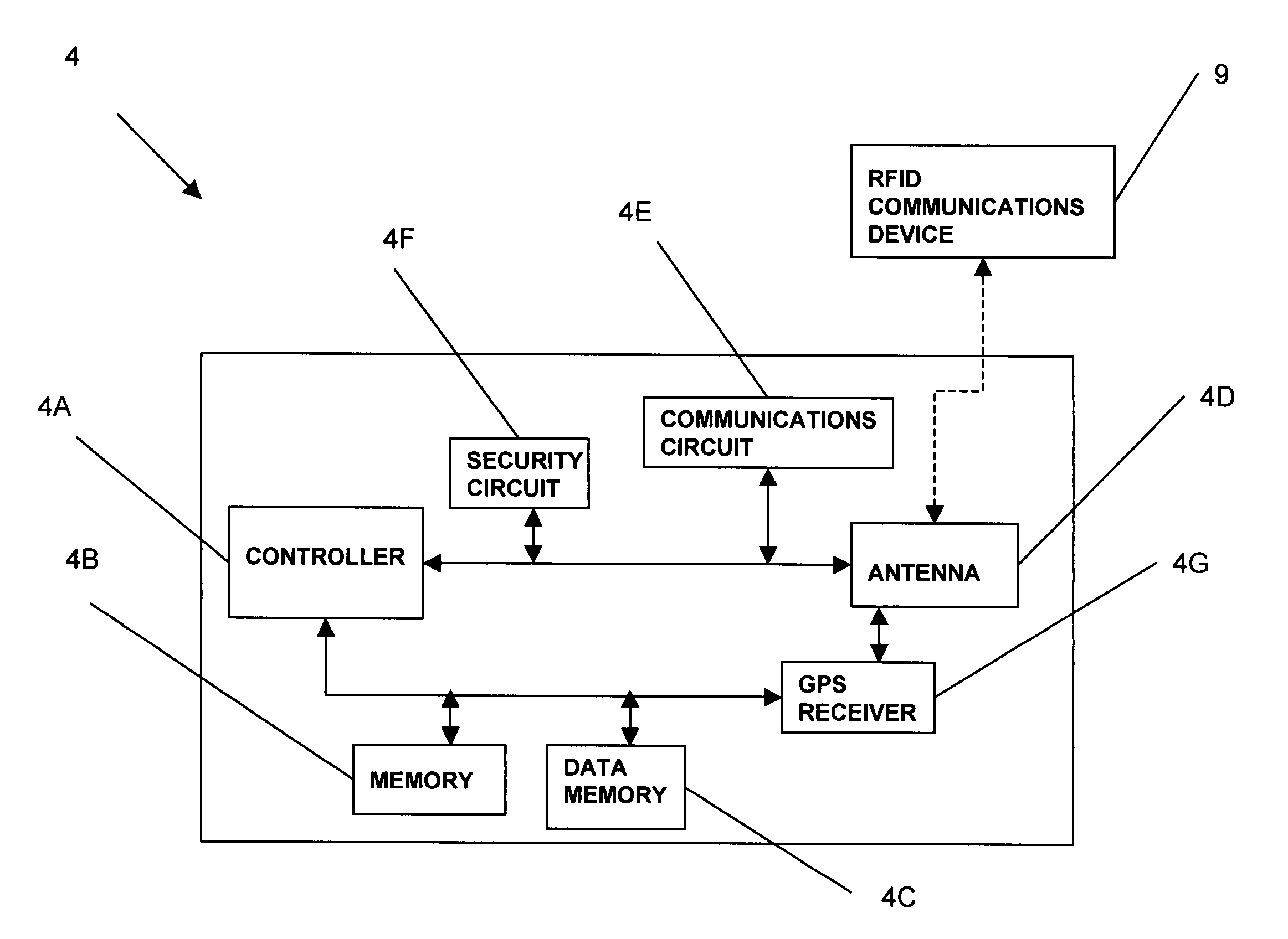 Birth and other legal documents having an RFID device and method of use for certification and authentication