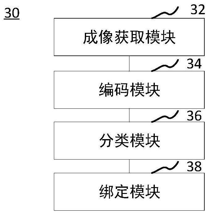 Transportation information binding method, transportation information binding device and transportation system