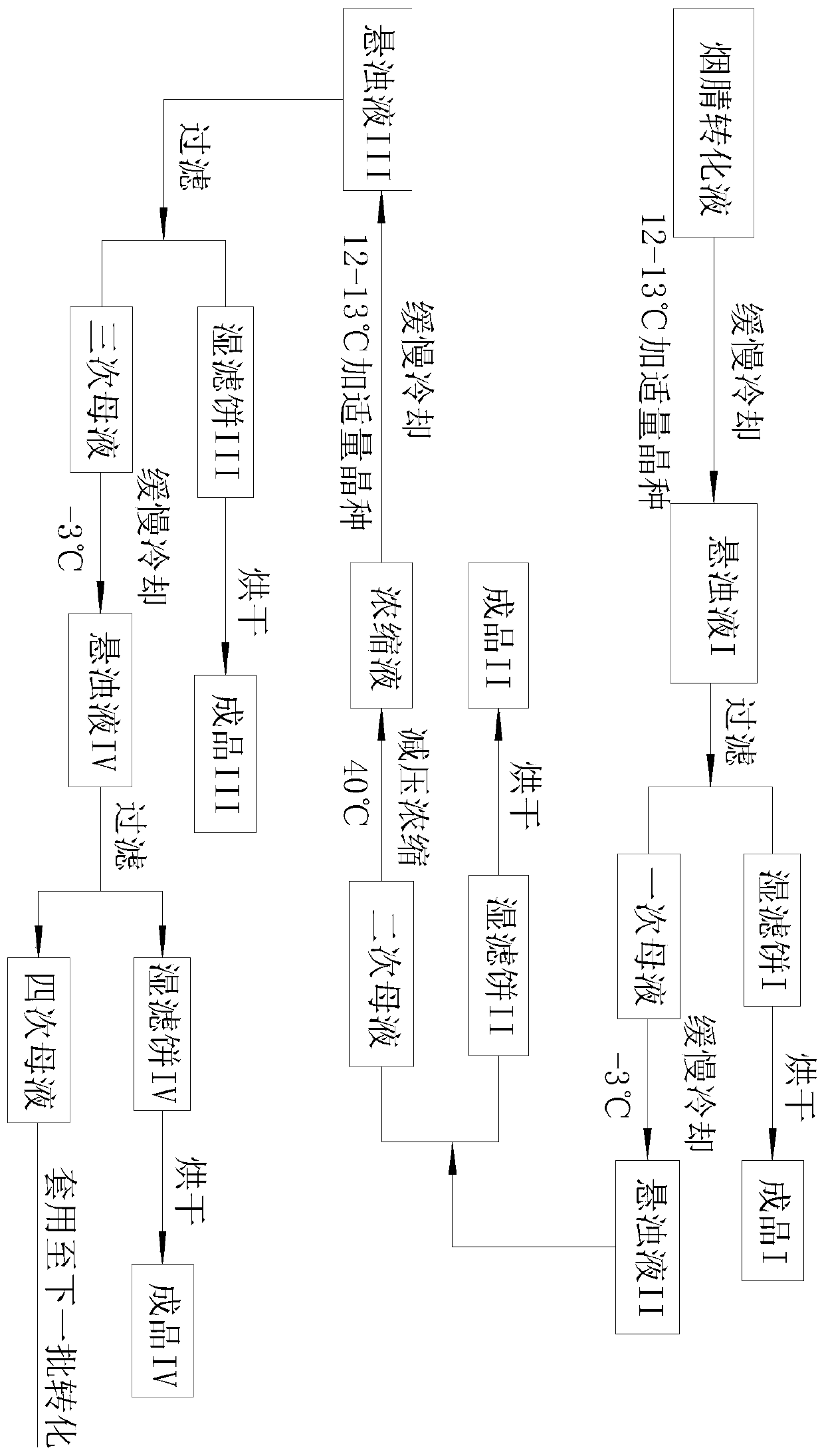 Synthesis and catalysis process of nicotinamide containing low nicotinic acid byproduct