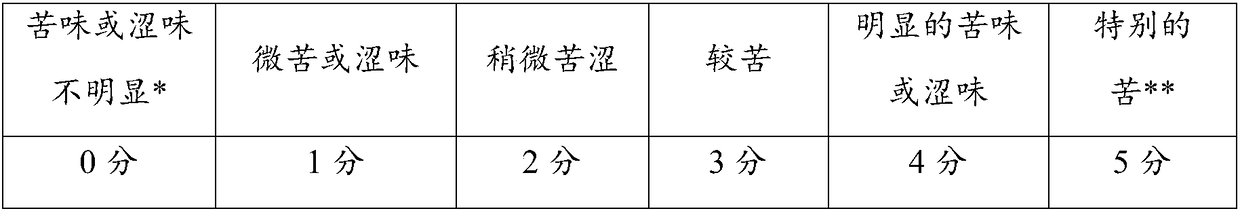 Food-grade wheat protein hydrolase, wheat gluten hydrolysis treatment method and application