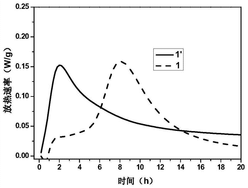 A modified calcium oxide cement concrete expansion agent and its preparation method