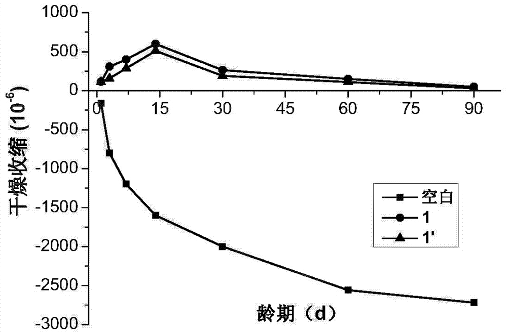 A modified calcium oxide cement concrete expansion agent and its preparation method