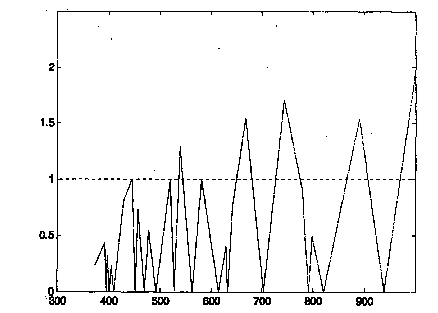 Method for constructing fully-digital GNSS compatible navigation receiver