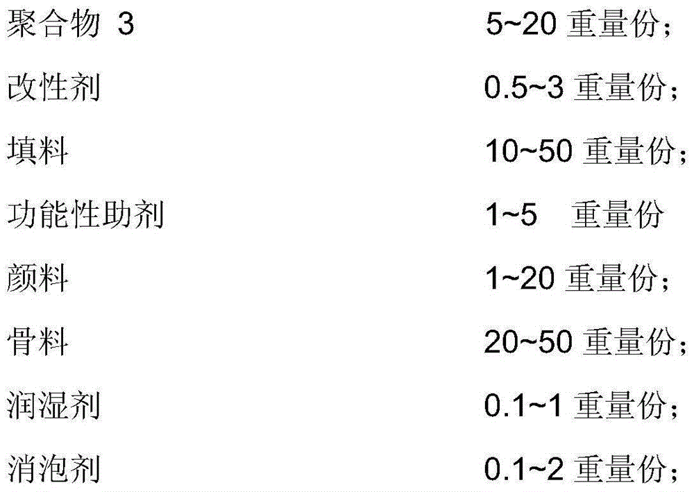 Multilayer composite structure flexible decorative finish product and production method thereof