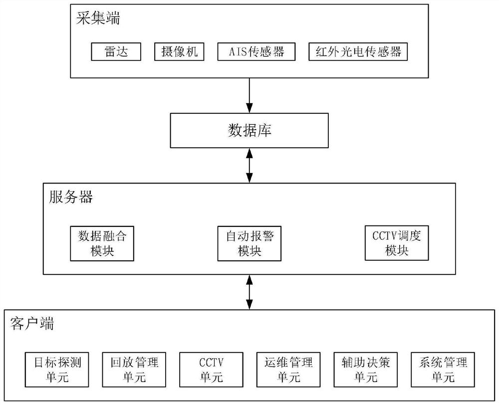 A water area detection and monitoring system