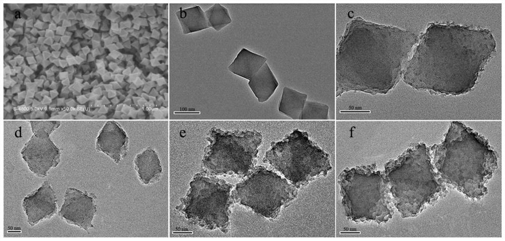 Preparation and application of metal-organic framework nano-pesticides encapsulated by coordination polymers