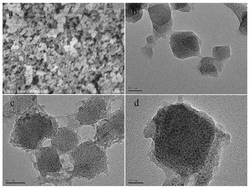 Preparation and application of metal-organic framework nano-pesticides encapsulated by coordination polymers