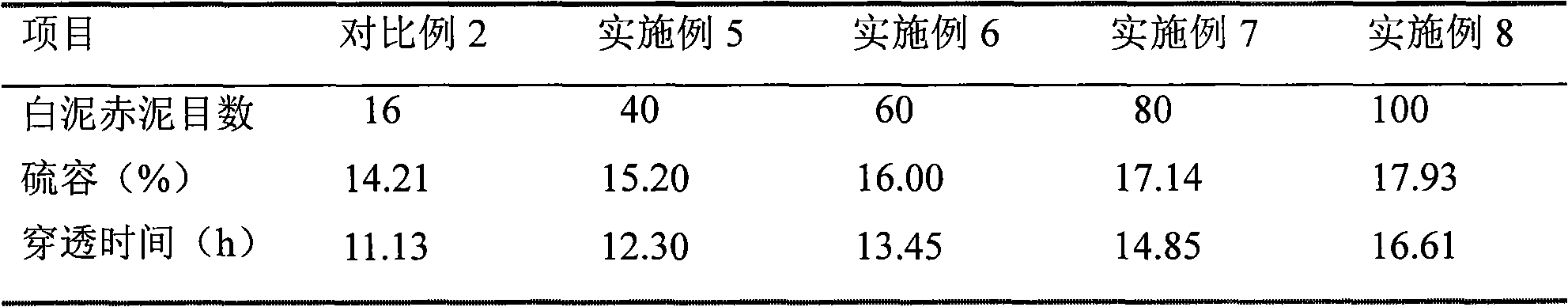 Composite sulphur dioxide desulfurizing agent and preparation method thereof