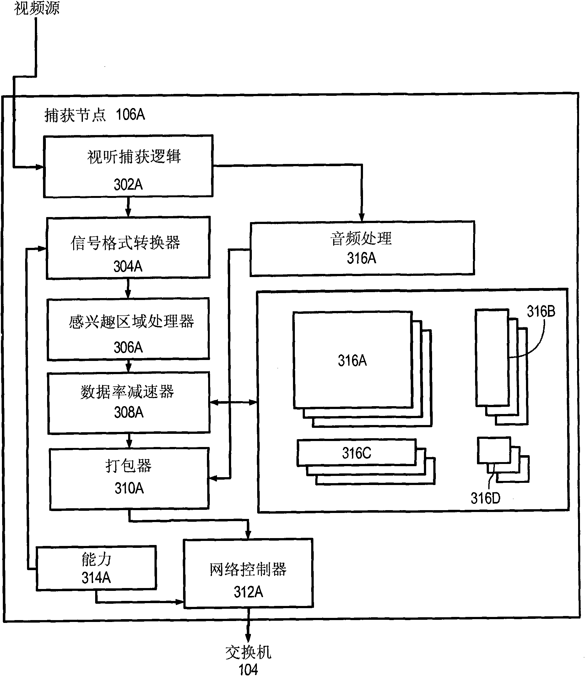 Interconnection mechanism for multiple data streams