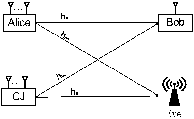 Cooperative Channel Imperfect Estimation Cooperative Network Power Allocation Method Based on Artificial Noise