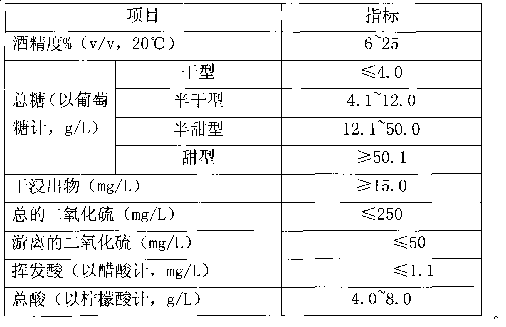 Brew method of plasmogen cherry wine