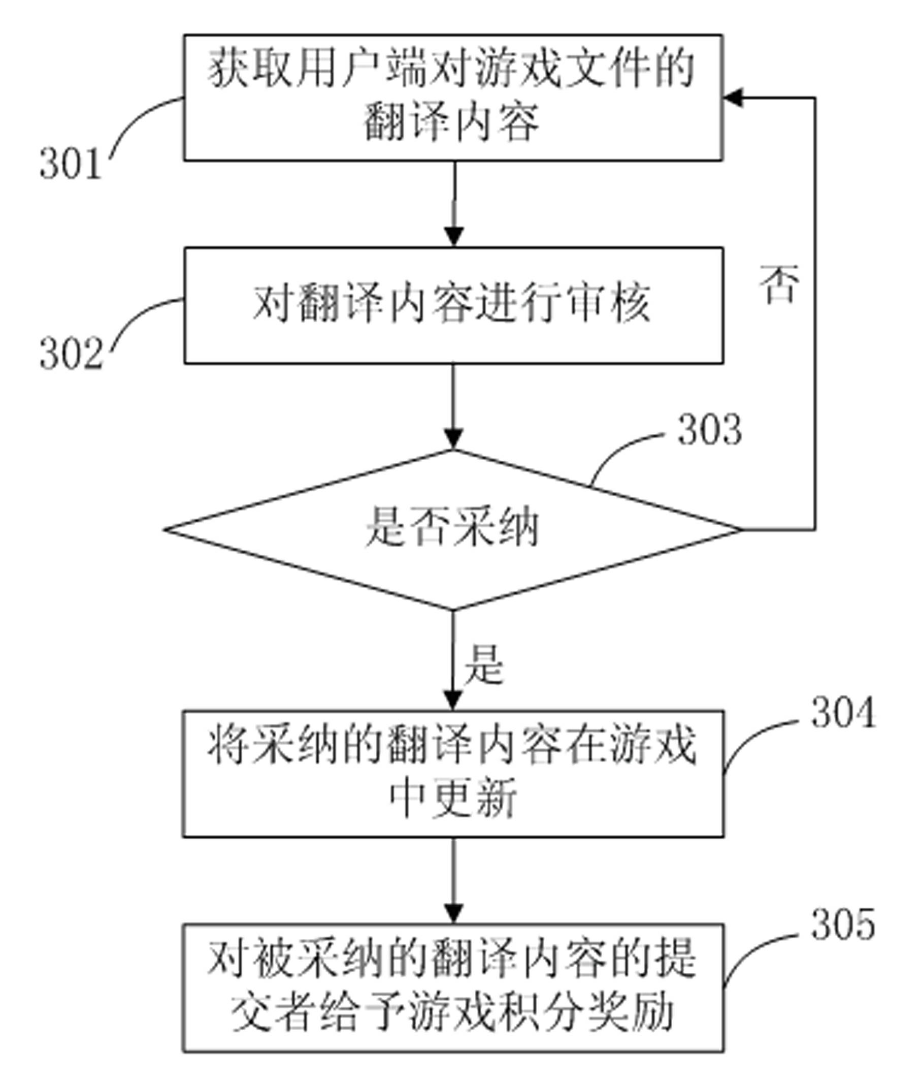 Translation system and translation method