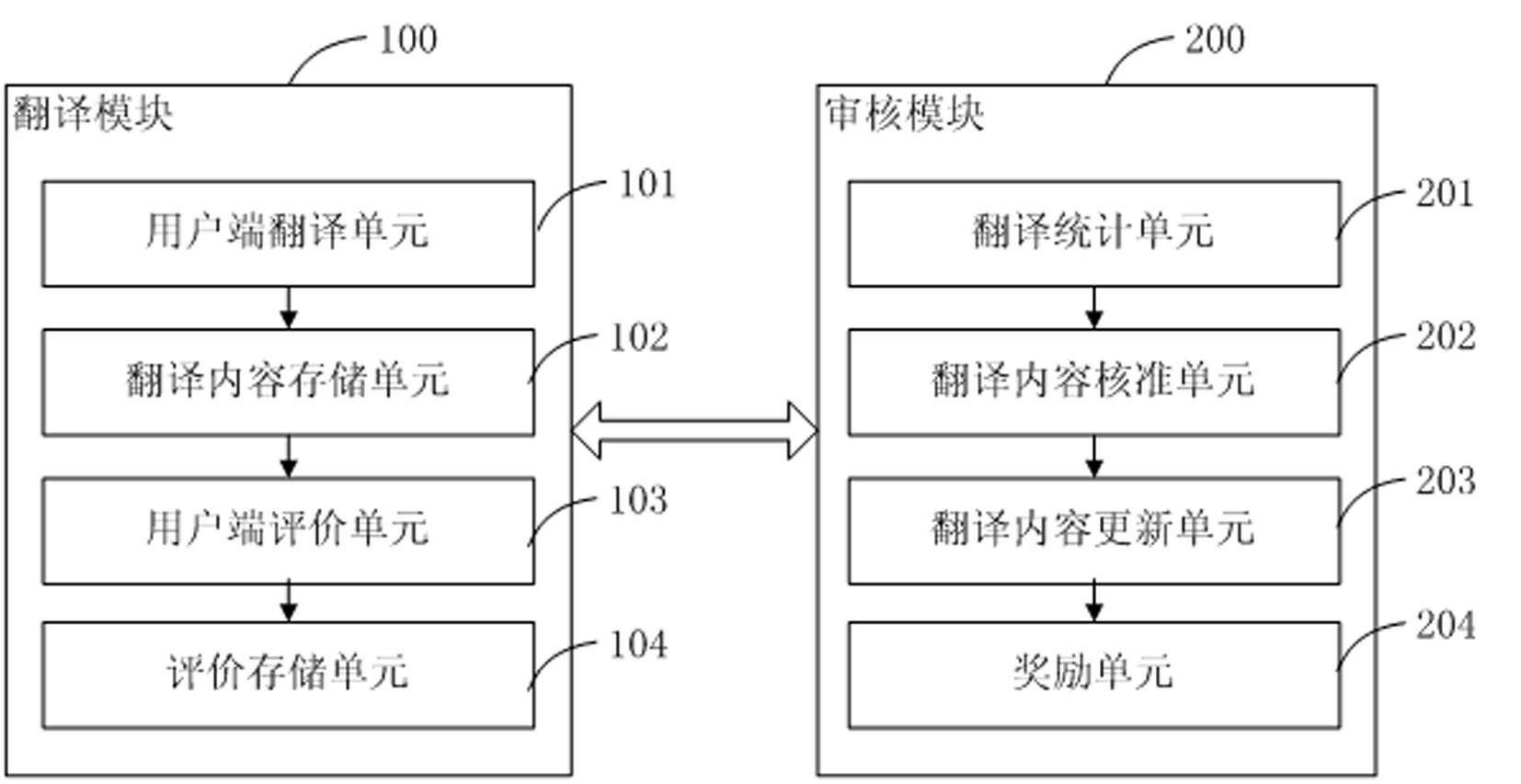 Translation system and translation method