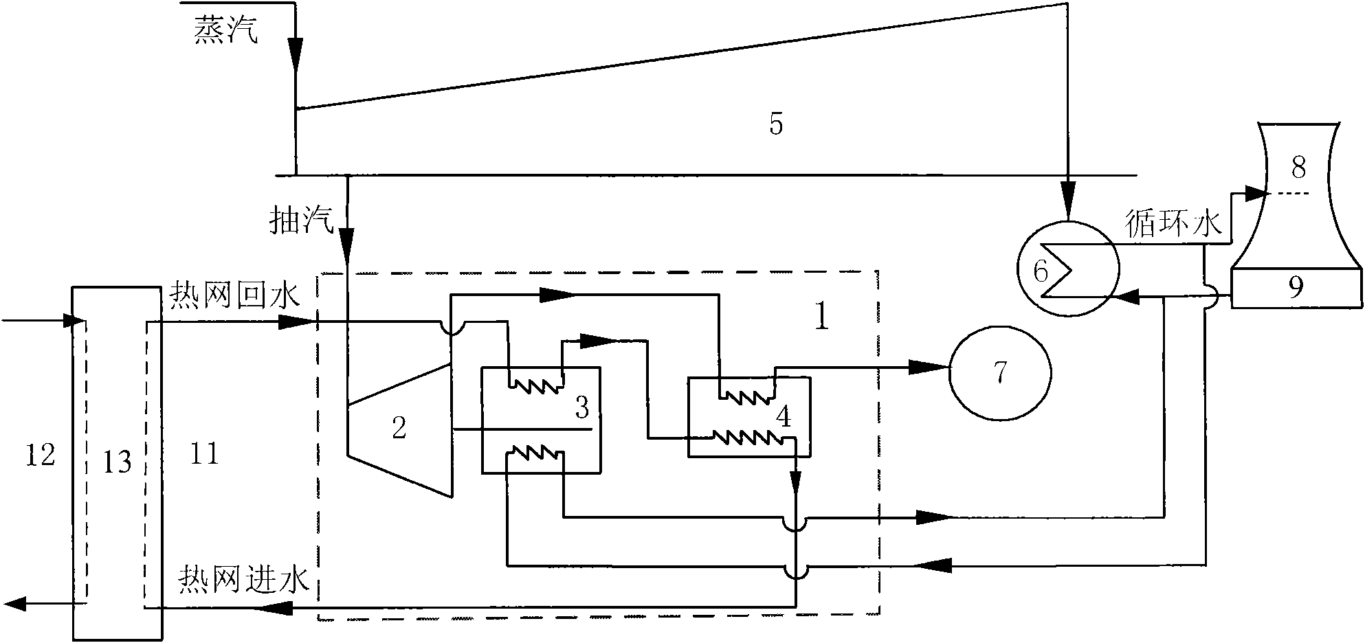 Combined heat and power generation energy saving device using afterheat to supply heat and energy saving method