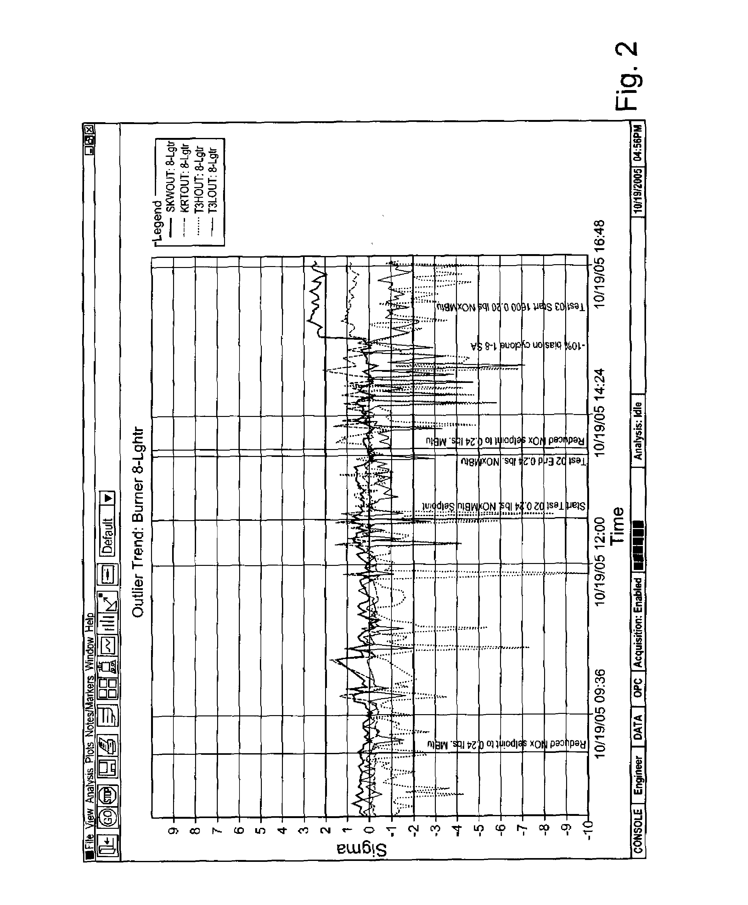 Method for controlling air distribution in a cyclone furnace