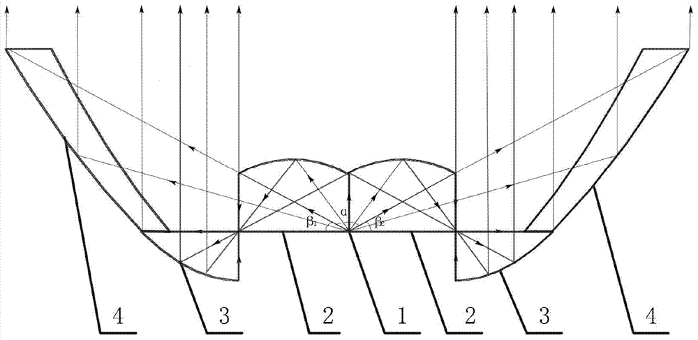 Symmetrical structured LED light-total-reflection collimation system with theoretically lossless lighting effects