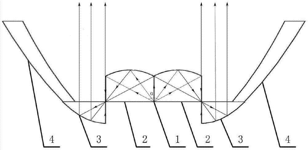 Symmetrical structured LED light-total-reflection collimation system with theoretically lossless lighting effects