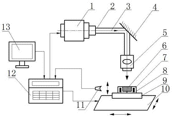 Forming method and device of anisotropic neodymium iron boron bonded permanent magnet