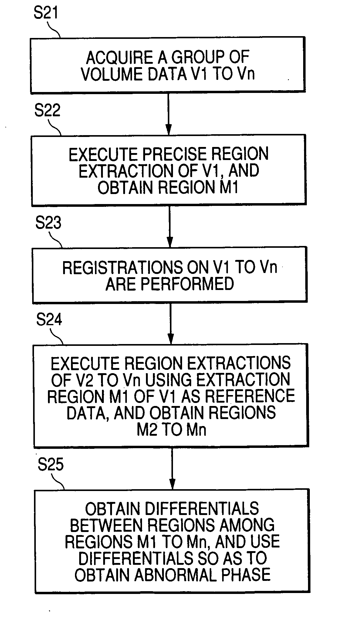 Image processing method and computer readable medium for image processing