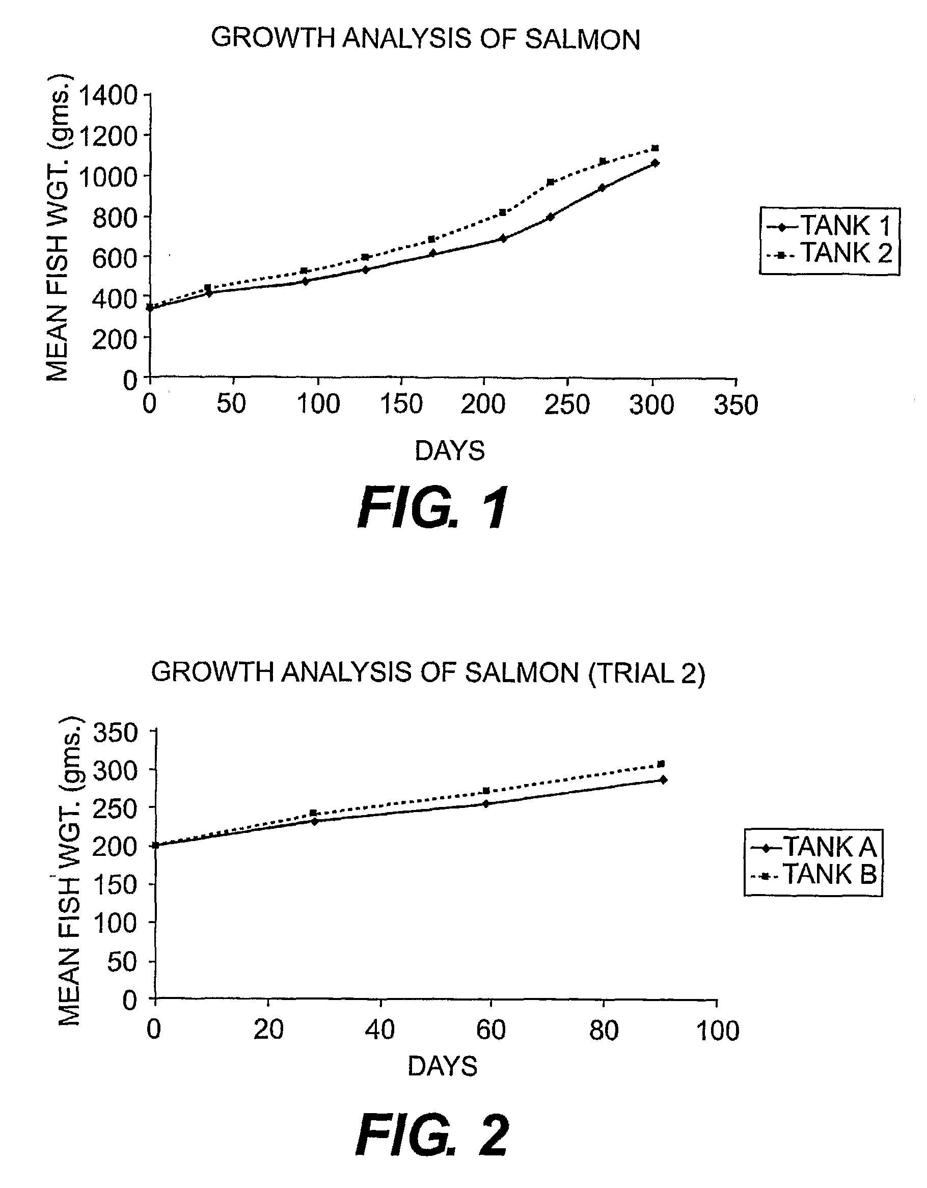 Method Of Cultivating Animals To Develop A Desired Color And To Increase Their Rate Of Growth