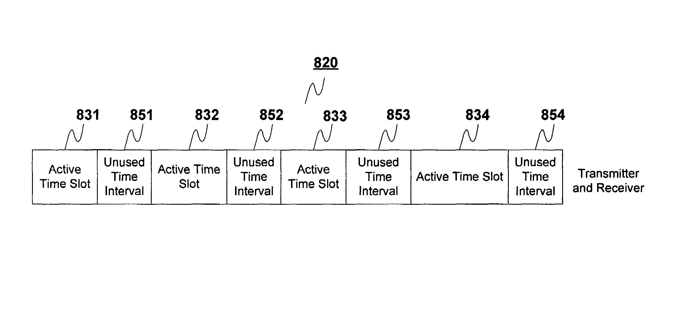 Method of operating a media access controller having pseudo-static guaranteed time slots