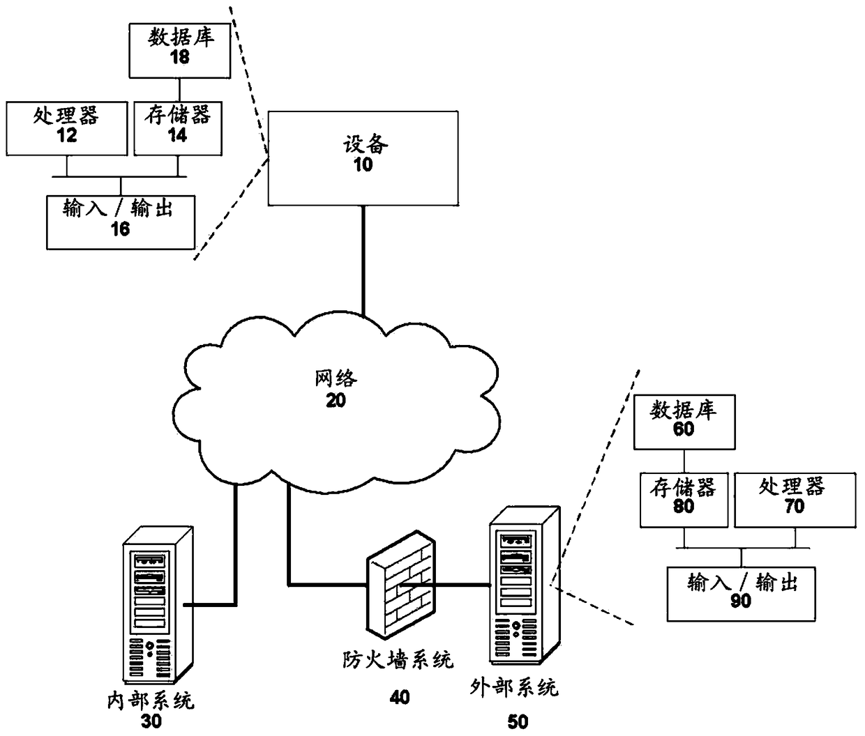 Visualization and integration of analytics with business objects