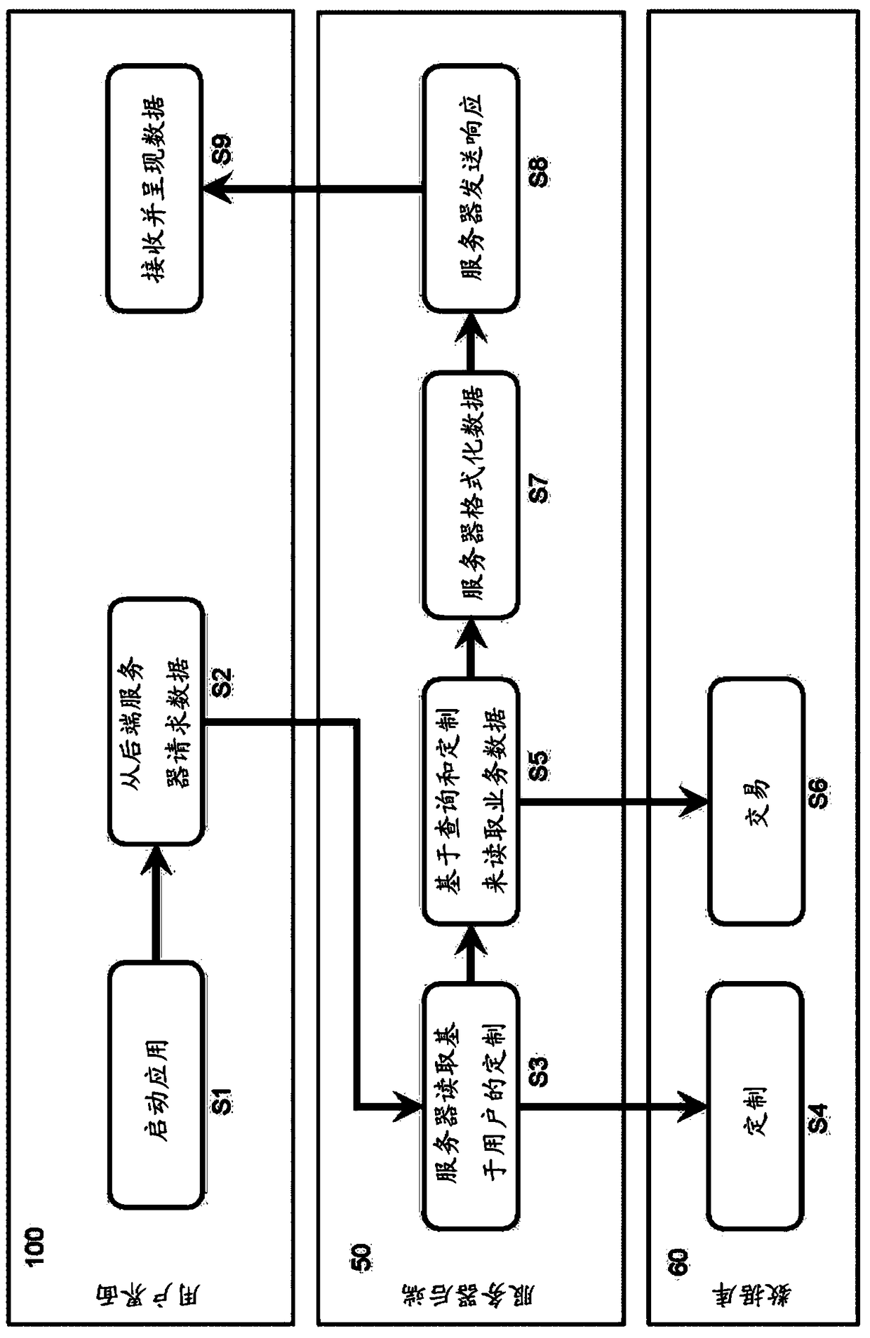 Visualization and integration of analytics with business objects