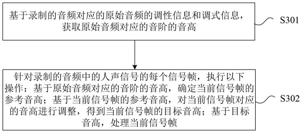 Audio processing method and device