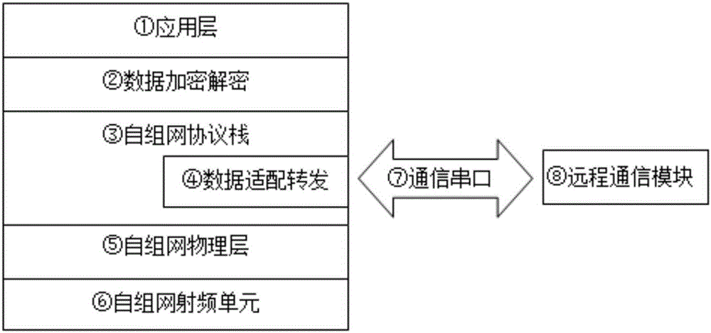 Cross-network communication method and communication device and system based on wireless ad hoc network