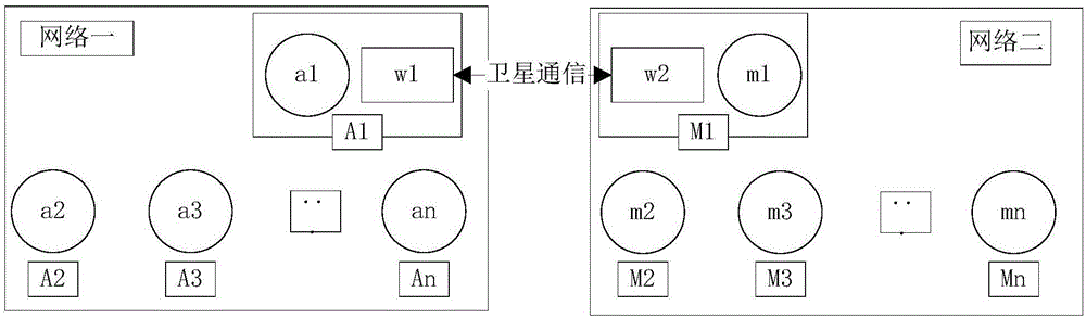 Cross-network communication method and communication device and system based on wireless ad hoc network