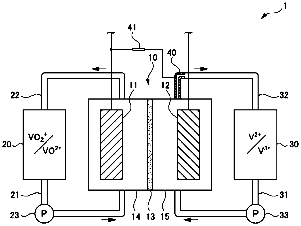 Redox flow battery