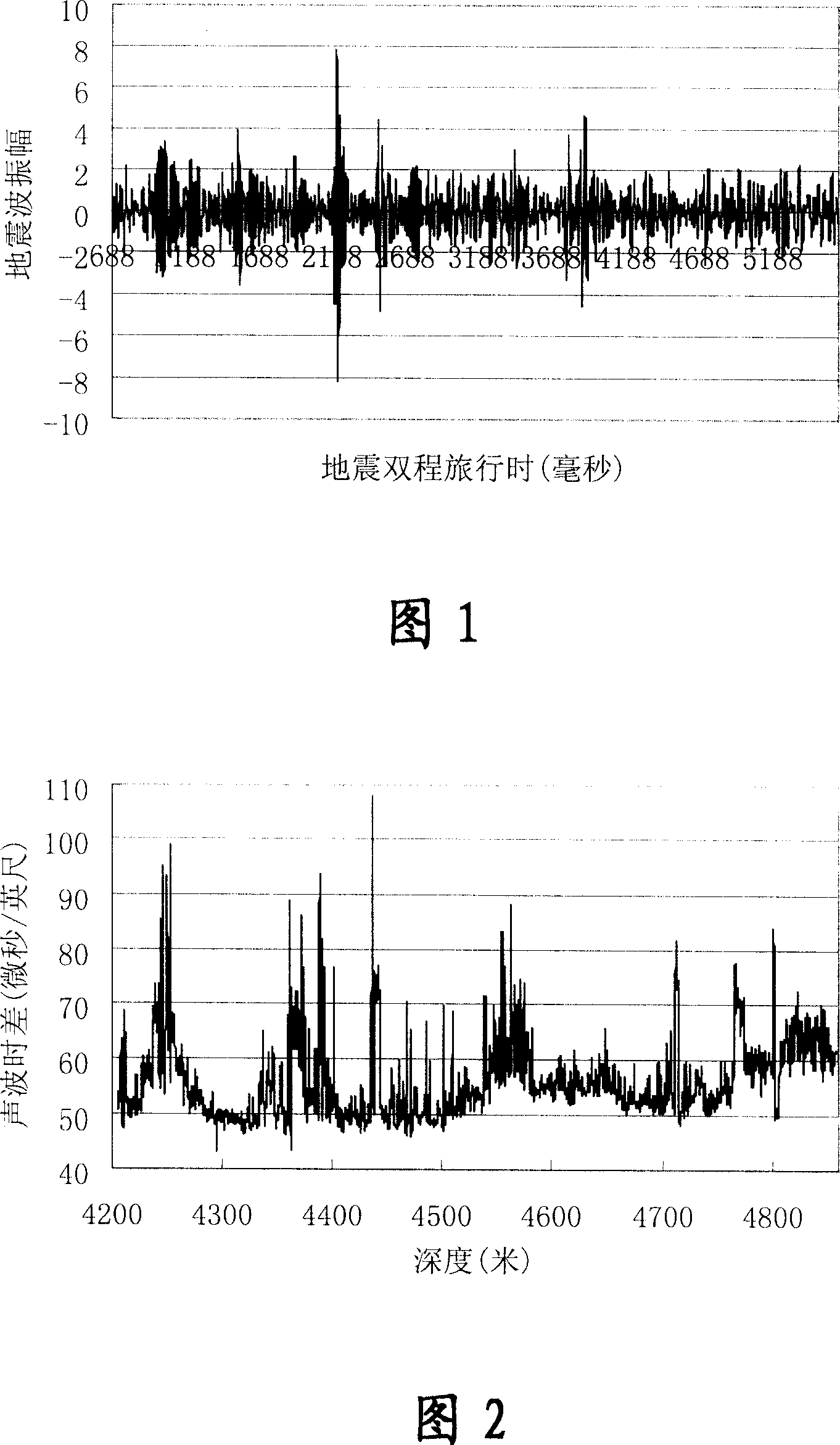 A method for predicting formation collapse pressure and fracture pressure under the drill bit while drilling