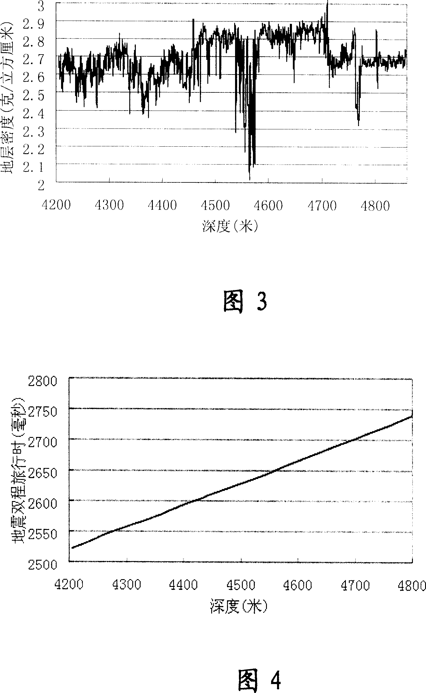 A method for predicting formation collapse pressure and fracture pressure under the drill bit while drilling