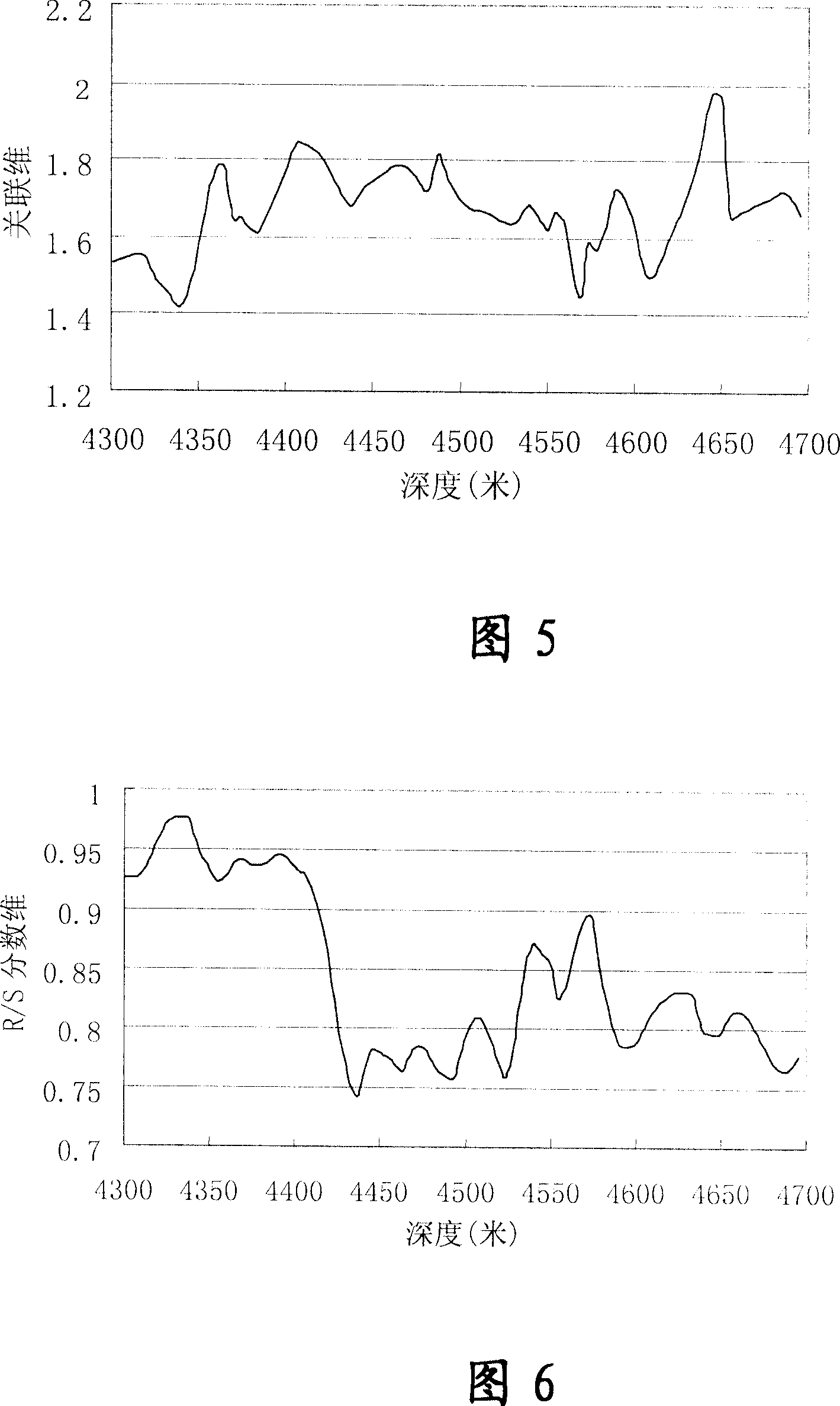 A method for predicting formation collapse pressure and fracture pressure under the drill bit while drilling