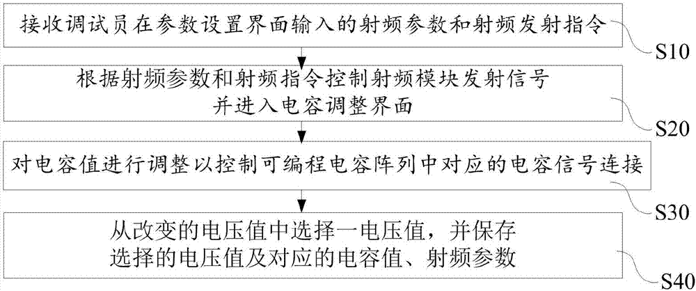 Antenna matching debugging method and terminal thereof