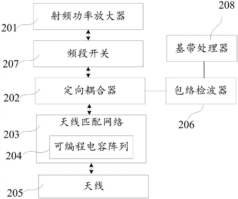 Antenna matching debugging method and terminal thereof