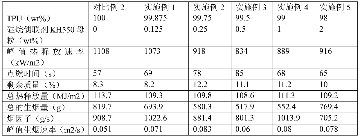 Application of Silane Coupling Agent as Flame Retardant in Flame Retardant Thermoplastics