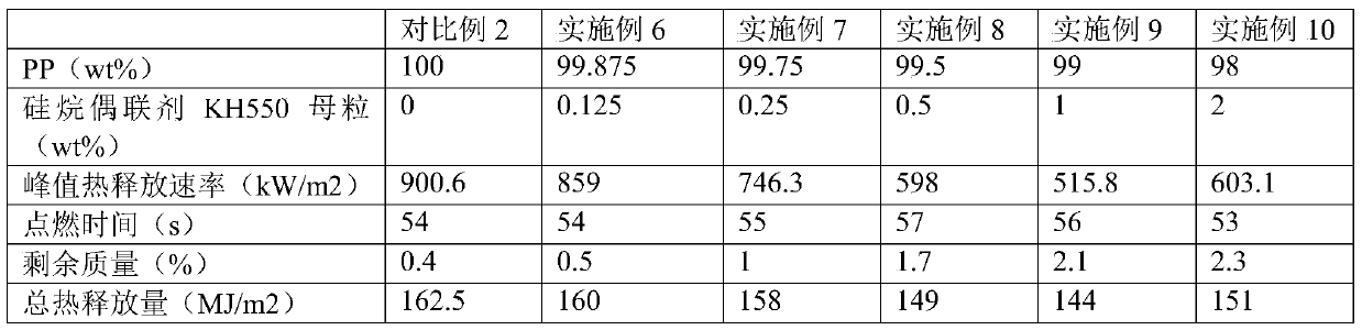 Application of Silane Coupling Agent as Flame Retardant in Flame Retardant Thermoplastics