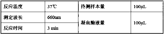 Kit for determining thrombin time (TT)