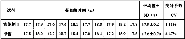 Kit for determining thrombin time (TT)