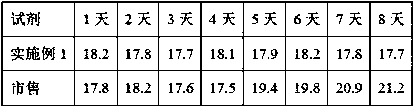 Kit for determining thrombin time (TT)