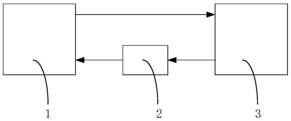 A kind of optical mold core nickel plating process