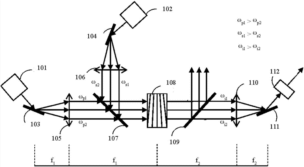 Double chirped spectrum optical parametric amplifier and amplification method