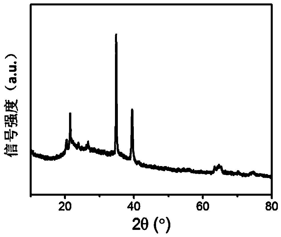 Preparation method and applications of boron suboxide (B6O)