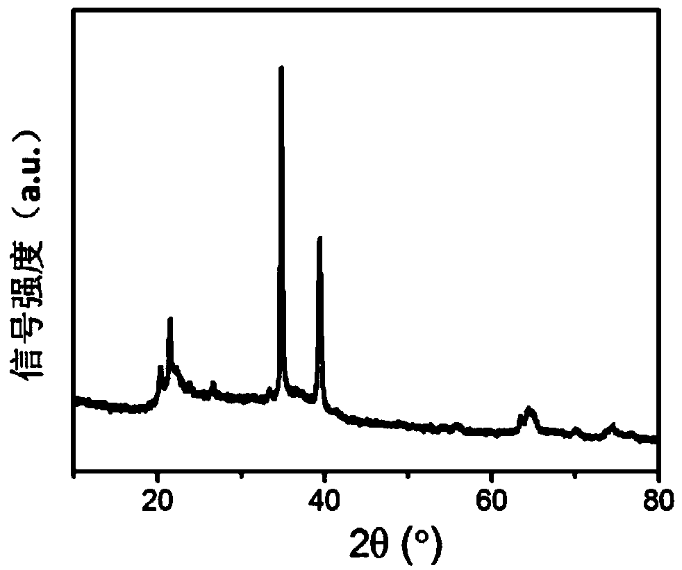 Preparation method and applications of boron suboxide (B6O)