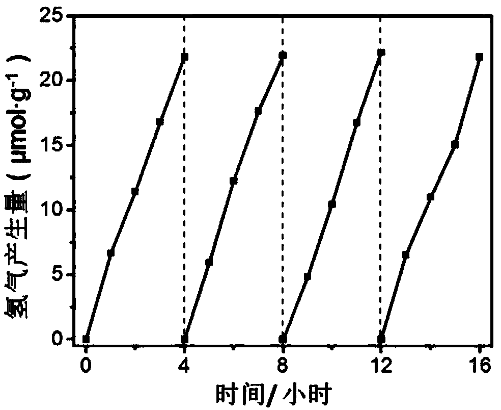 Preparation method and applications of boron suboxide (B6O)