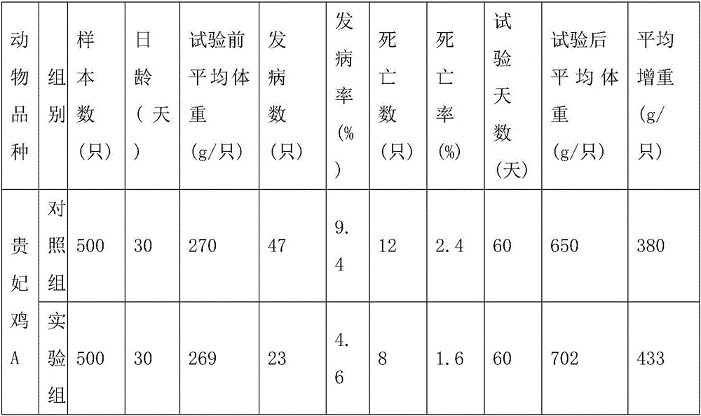 Minor element feed additive