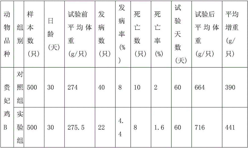 Minor element feed additive