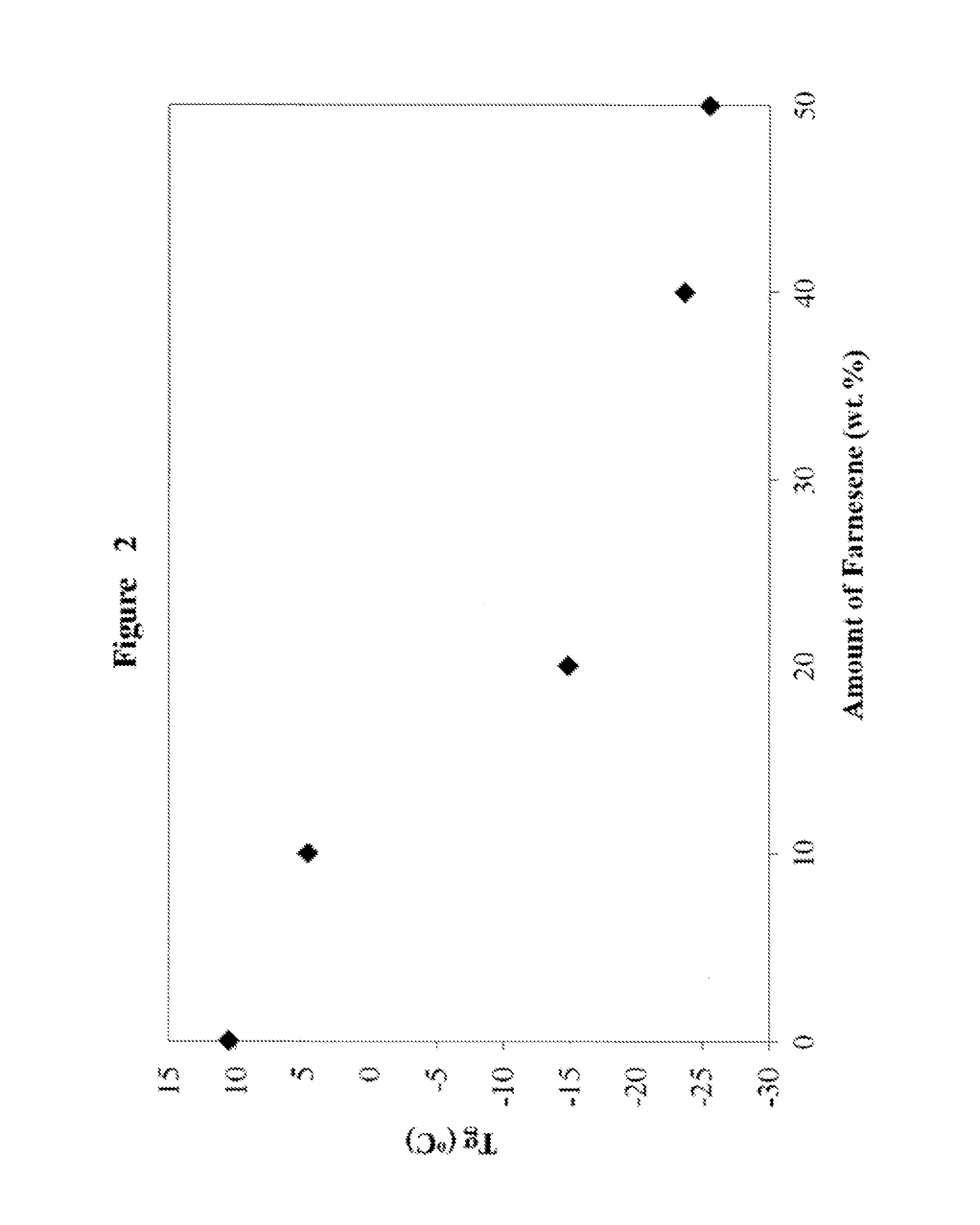 Polymerization of compositions comprising a farnesene